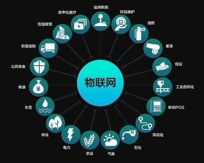 行业大咖云集无锡，共探物联网产业生态魔方