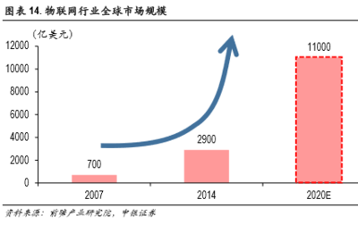 人民币交易与研究 中国红运三十年 | 十大新科技，改变你的未来（系列一）