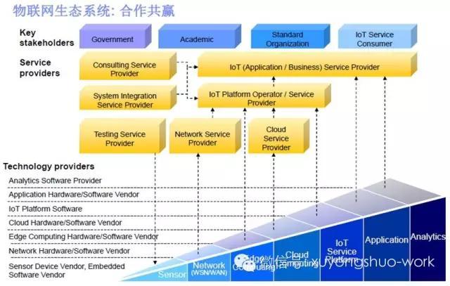 许永硕管窥IBM战略 从物联网峰会看网络设备制造的转型之道