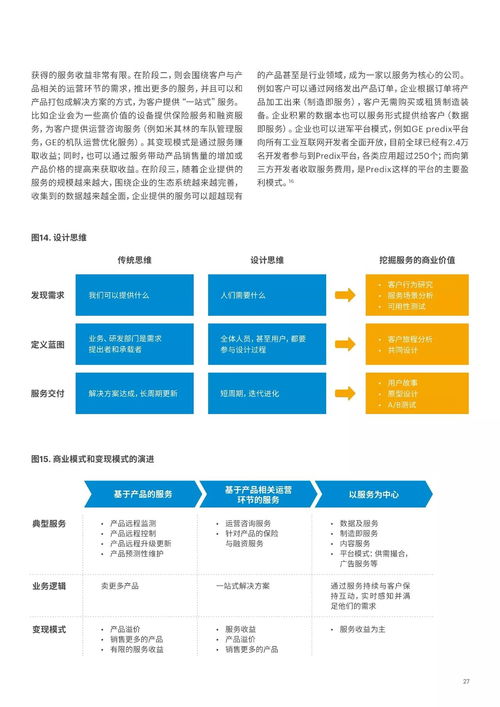 物联网 制造业向智能服务转型的新引擎（32页PPT附案例）
