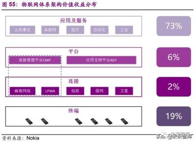 机械装备行业2020年下半年投资策略 聚焦网络设备制造的五大掘金思路