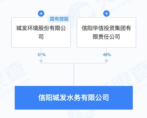 城发环境联合成立水务科技公司，拓展物联网与网络设备制造新赛道
