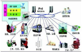 安全电子厂商聚焦物联网应用服务，行业迎来新增长点