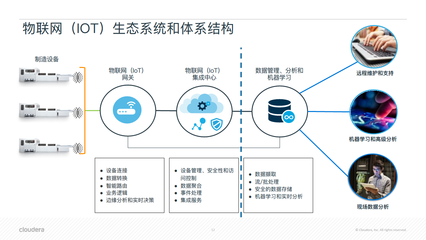 智能物联 驱动企业数字化转型的核心引擎
